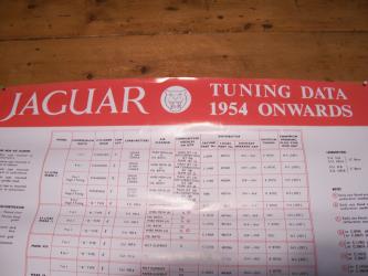 Jaguar Tune up wall chart (1954)